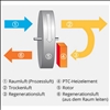 Funktionsprinzip Adsorptionstrockner Aerial ASE300