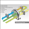 Adsorptionstrockner Funktionsprinzip Prozessluft Regenerationsluft